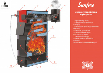 Котел отопления Sunfire 75 кВт