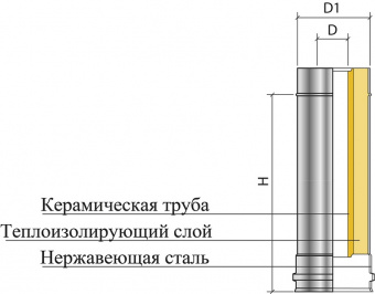 Оцинкованный дымоход прямой Термо (длина 1000 мм, диаметр 200/260 мм)
